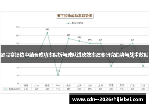 欧冠赛场边中结合成功率解析与球队进攻效率演变研究趋势与战术数据