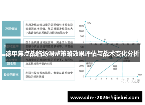 德甲焦点战临场调整策略效果评估与战术变化分析