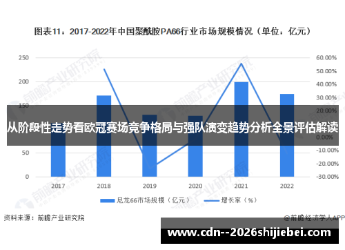 从阶段性走势看欧冠赛场竞争格局与强队演变趋势分析全景评估解读