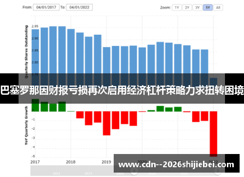 巴塞罗那因财报亏损再次启用经济杠杆策略力求扭转困境