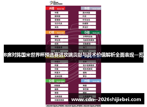 B席对阵国米世界杯预选赛进攻端贡献与战术价值解析全面表现一览 B席对阵国米世界杯预选赛进攻端贡献与战术价值解析全面表现一览