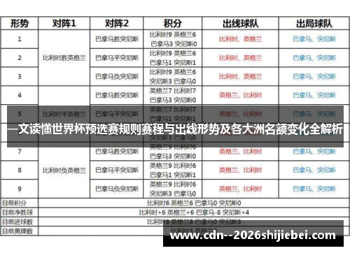 一文读懂世界杯预选赛规则赛程与出线形势及各大洲名额变化全解析 一文读懂世界杯预选赛规则赛程与出线形势及各大洲名额变化全解析