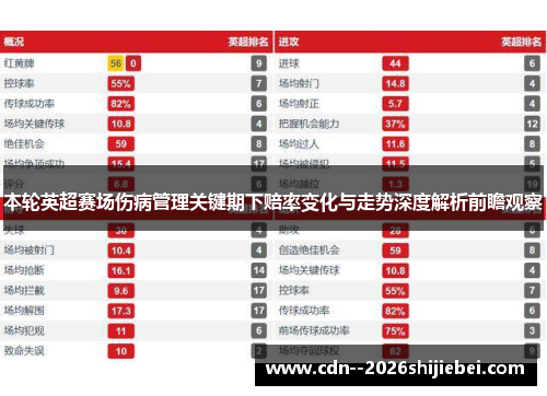 本轮英超赛场伤病管理关键期下赔率变化与走势深度解析前瞻观察
